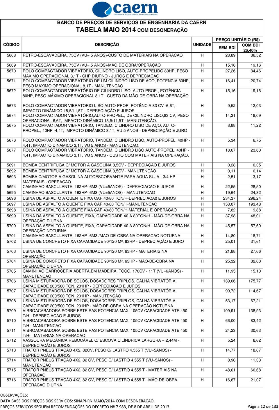 20,74 PESO MAXIMO OPERACIONAL 8,1T - MANUTENCAO 5672 ROLO COMPACTADOR VIBRATÓRIO DE CILINDRO LISO, AUTO-PROP.