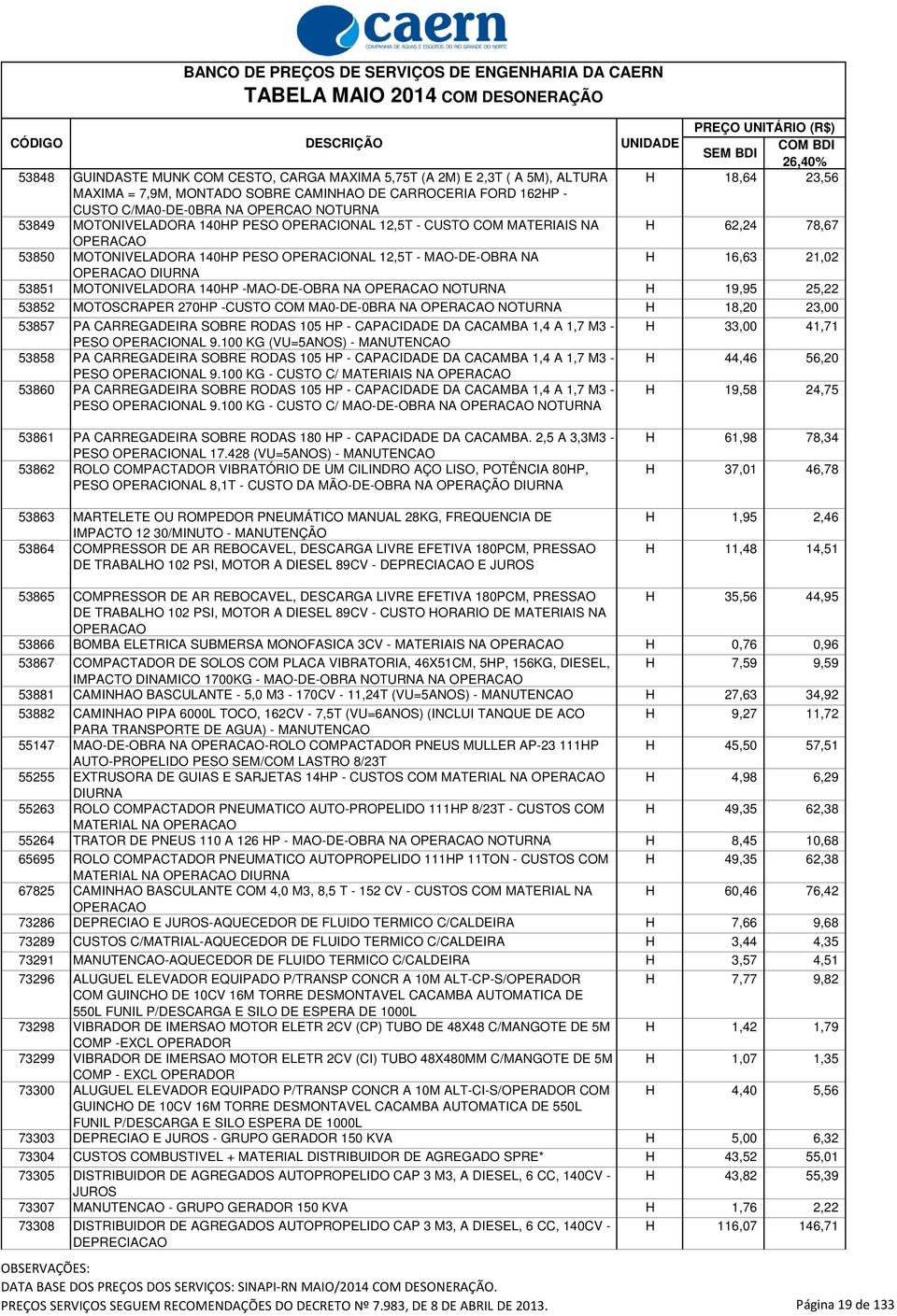 53851 MOTONIVELADORA 140HP -MAO-DE-OBRA NA OPERACAO NOTURNA H 19,95 25,22 53852 MOTOSCRAPER 270HP -CUSTO COM MA0-DE-0BRA NA OPERACAO NOTURNA H 18,20 23,00 53857 PA CARREGADEIRA SOBRE RODAS 105 HP -