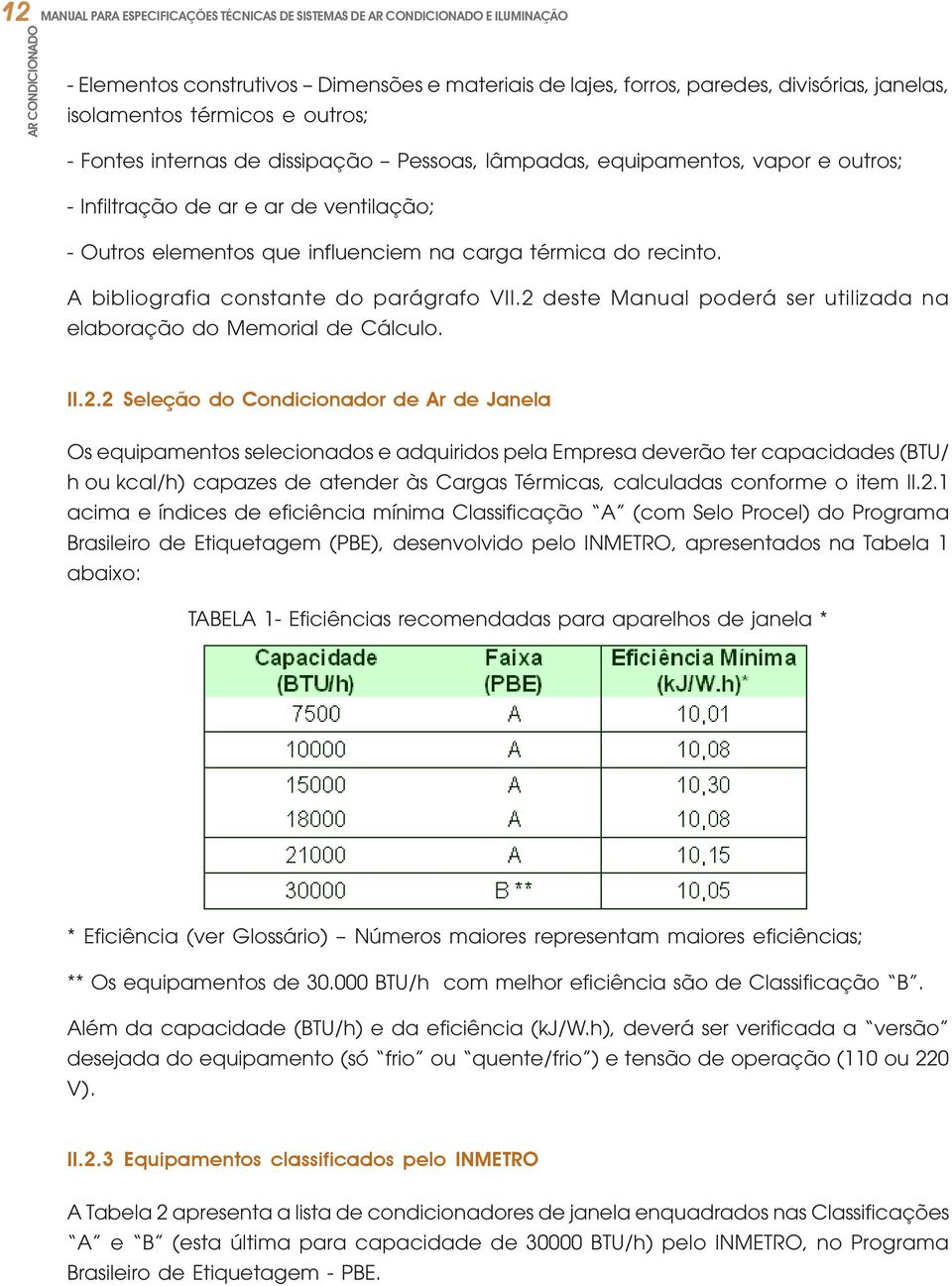 2 deste Manual poderá ser utilizada na elaboração do Memorial de Cálculo. II.2.2 Seleção do Condicionador de Ar de Janela Os equipamentos selecionados e adquiridos pela Empresa deverão ter