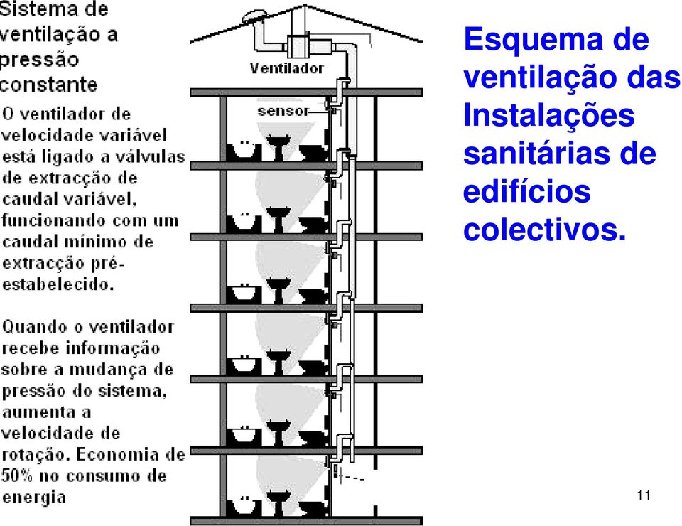 Instalações