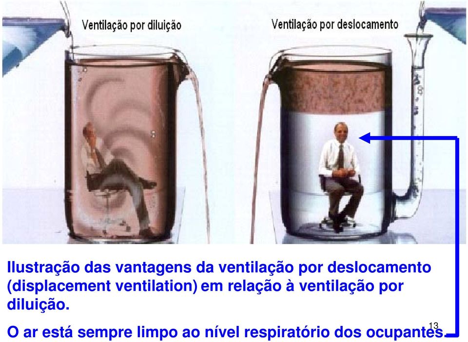 relação à ventilação por diluição.