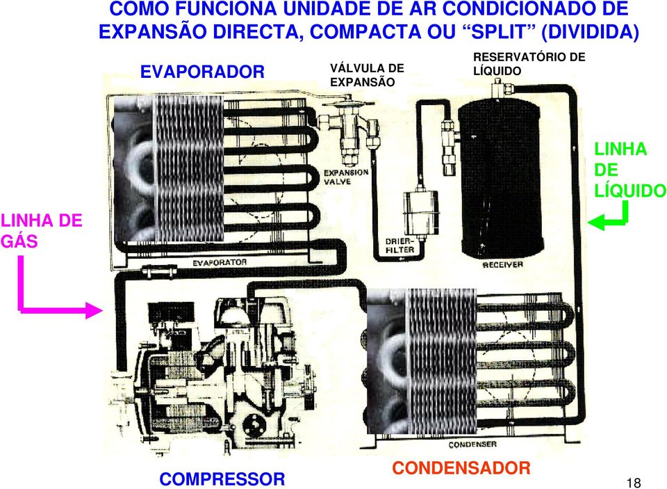 INTERIOR EVAPORADOR VÁLVULA DE EXPANSÃO RESERVATÓRIO DE