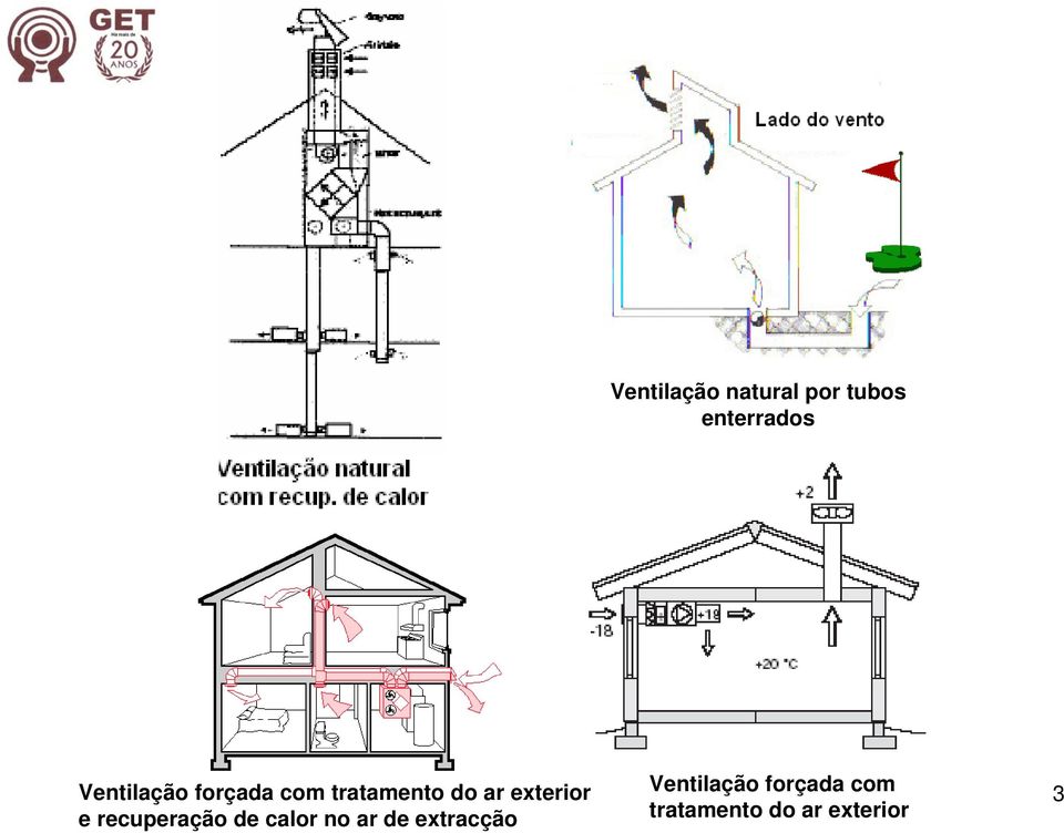 exterior e recuperação de calor no ar de
