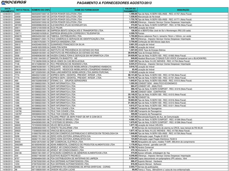 528,85 Manutenção de No-break 12/08/2013 22659 062532007/0007-05 EATON POWER SOLUTION LTDA 1.