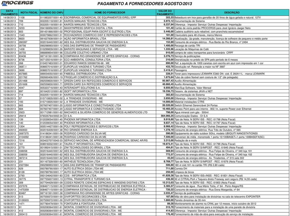 237,94 Diferença - Imposto/ Serviço/ Outras Despesas/ Importação 14/08/2013 3233 094166956/0001-01 MAXXYNPRESS GRÁFICA DIGITAL LTDA 101,40 Cartão de visita padrão PROCERGS para José Ignácio Jaeger