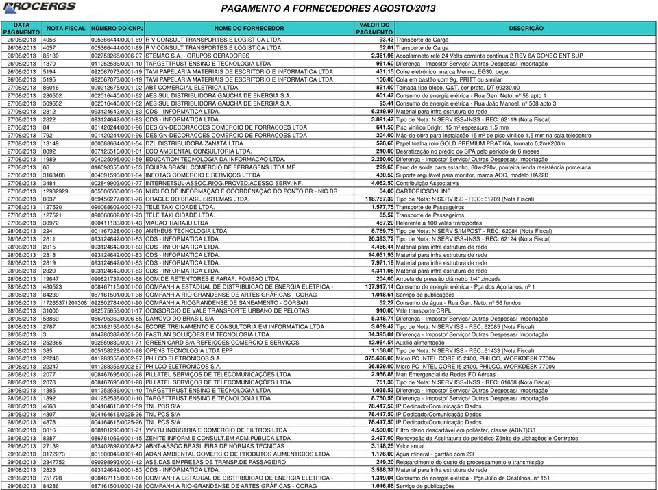 361,96 Acoplamneto relé 24 Volts corrente contínua 2 REV 6A CONEC ENT SUP 26/08/2013 1870 011252536/0001-10 TARGETTRUST ENSINO E TECNOLOGIA LTDA 961,60 Diferença - Imposto/ Serviço/ Outras Despesas/