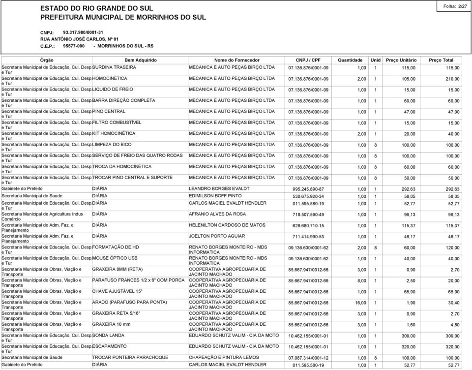 Desp.LIMPEZA DO BICO Secretaria Municipal de Educação, Cul. Desp.SERVIÇO DE FREIO DAS QUATRO RODAS Secretaria Municipal de Educação, Cul. Desp.TROCA DA HOMOCINÉTICA Secretaria Municipal de Educação, Cul.