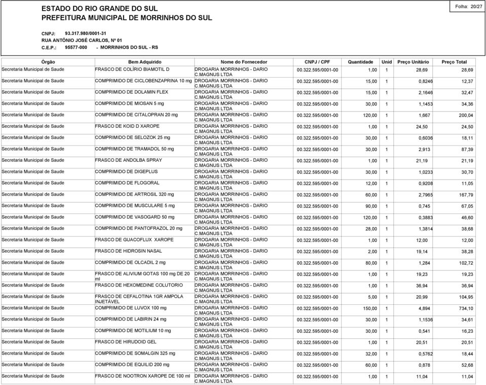 mg COMPRIMIDO DE PANTOFRAZOL 20 mg FRASCO DE GUACOFLUX XAROPE FRASCO DE HIDROSIN NASAL COMPRIMIDO DE OLCADIL 2 mg FRASCO DE ALIVIUM GOTAS 100 mg DE 20 ml FRASCO DE HEXOMEDINE COLUTORIO FRASCO DE