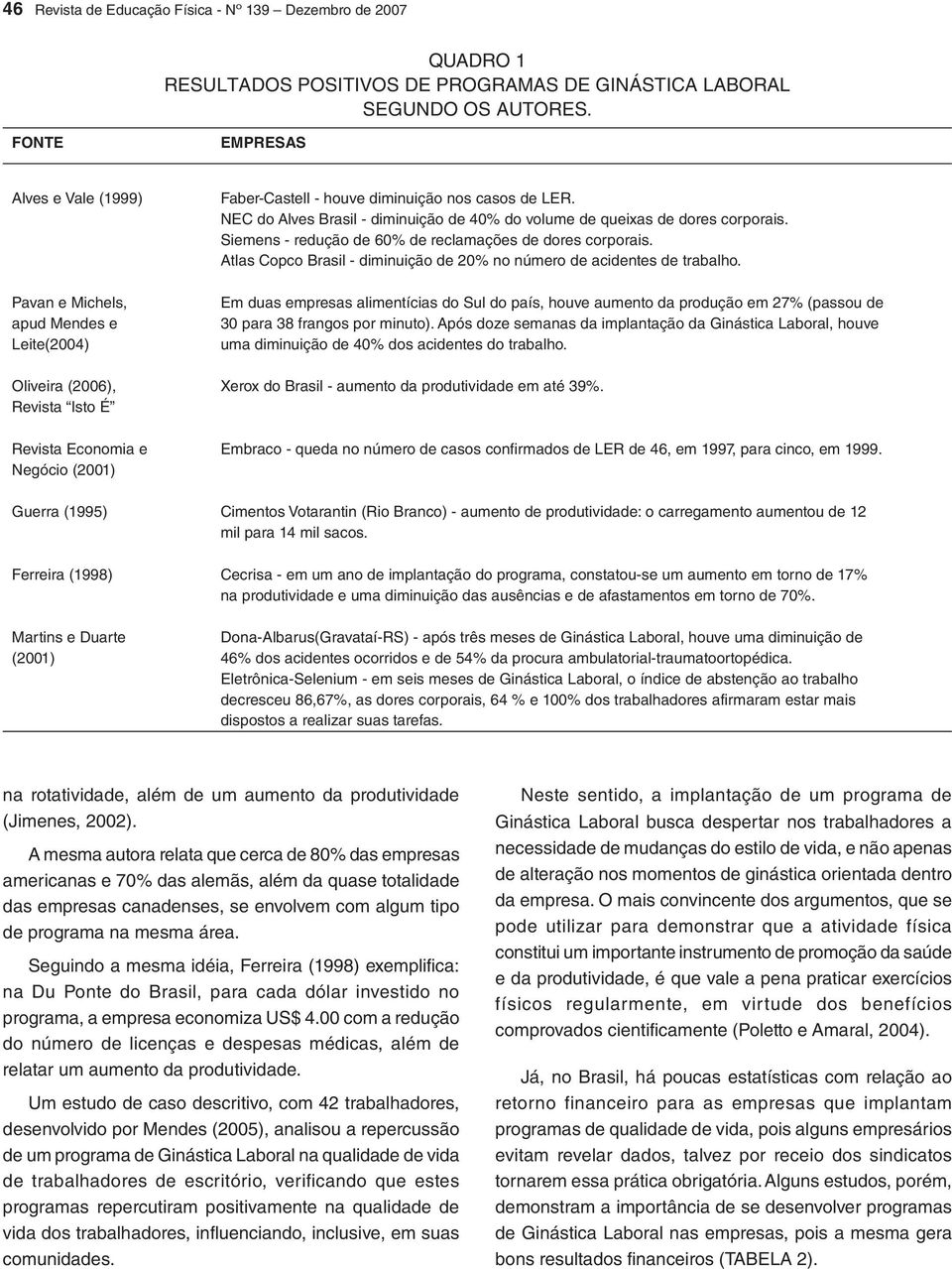 NEC do Alves Brasil - diminuição de 40% do volume de queixas de dores corporais. Siemens - redução de 60% de reclamações de dores corporais.