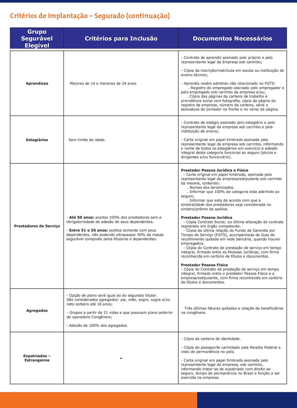 Registro do empregado assinado pelo empregador e pelo empregado sob carimbo da empresa e/ou;.