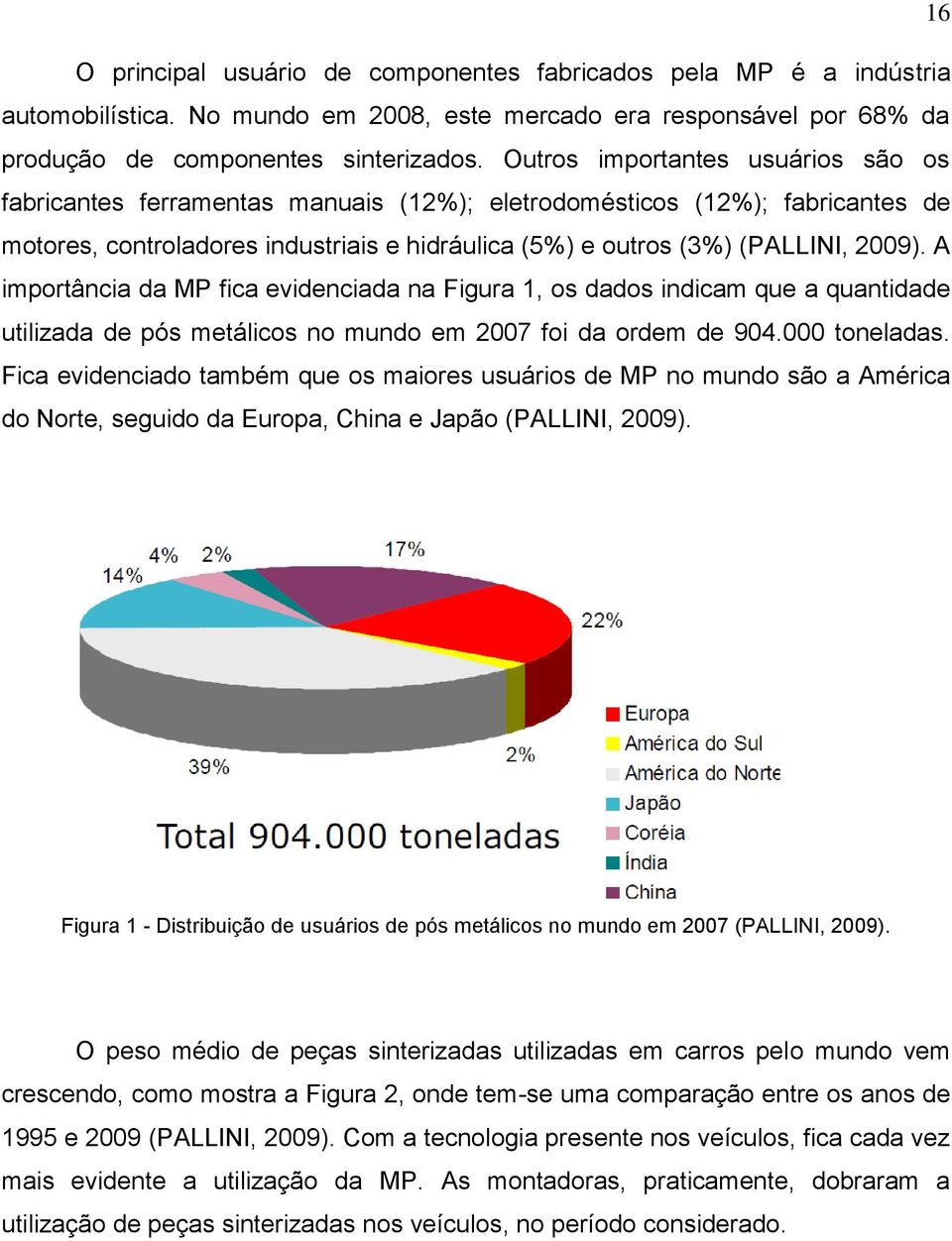 A importância da MP fica evidenciada na Figura 1, os dados indicam que a quantidade utilizada de pós metálicos no mundo em 2007 foi da ordem de 904.000 toneladas.