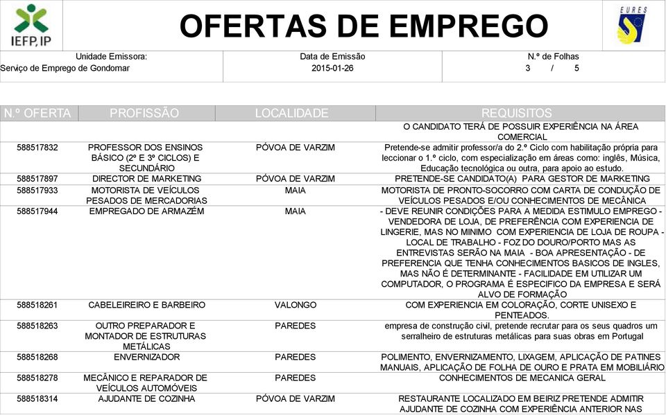 CANDIDATO TERÁ DE POSSUIR EXPERIÊNCIA NA ÁREA COMERCIAL Pretende-se admitir professor/a do 2.º Ciclo com habilitação própria para leccionar o 1.