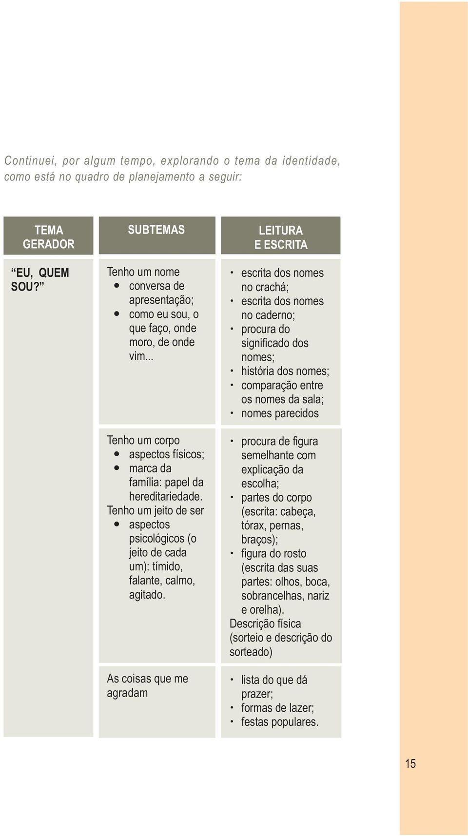 Tenho um jeito de ser aspectos psicológicos (o jeito de cada um): tímido, falante, calmo, agitado.