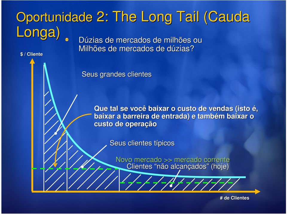 d Seus grans clientes Que tal se você baixar o custo vendas (isto é, baixar a