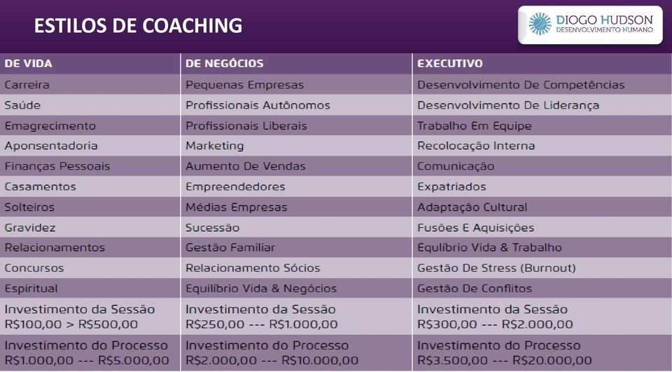 COACHING