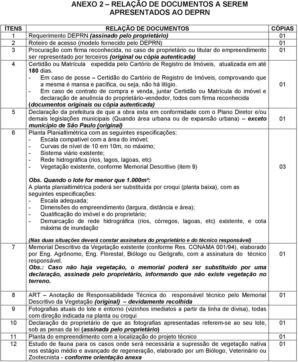 Cartório de Registro de Imóveis, atualizada em até 180 dias. - Em caso de posse Certidão do Cartório de Registro de Imóveis, comprovando que a mesma é mansa e pacífica, ou seja, não há litígio.