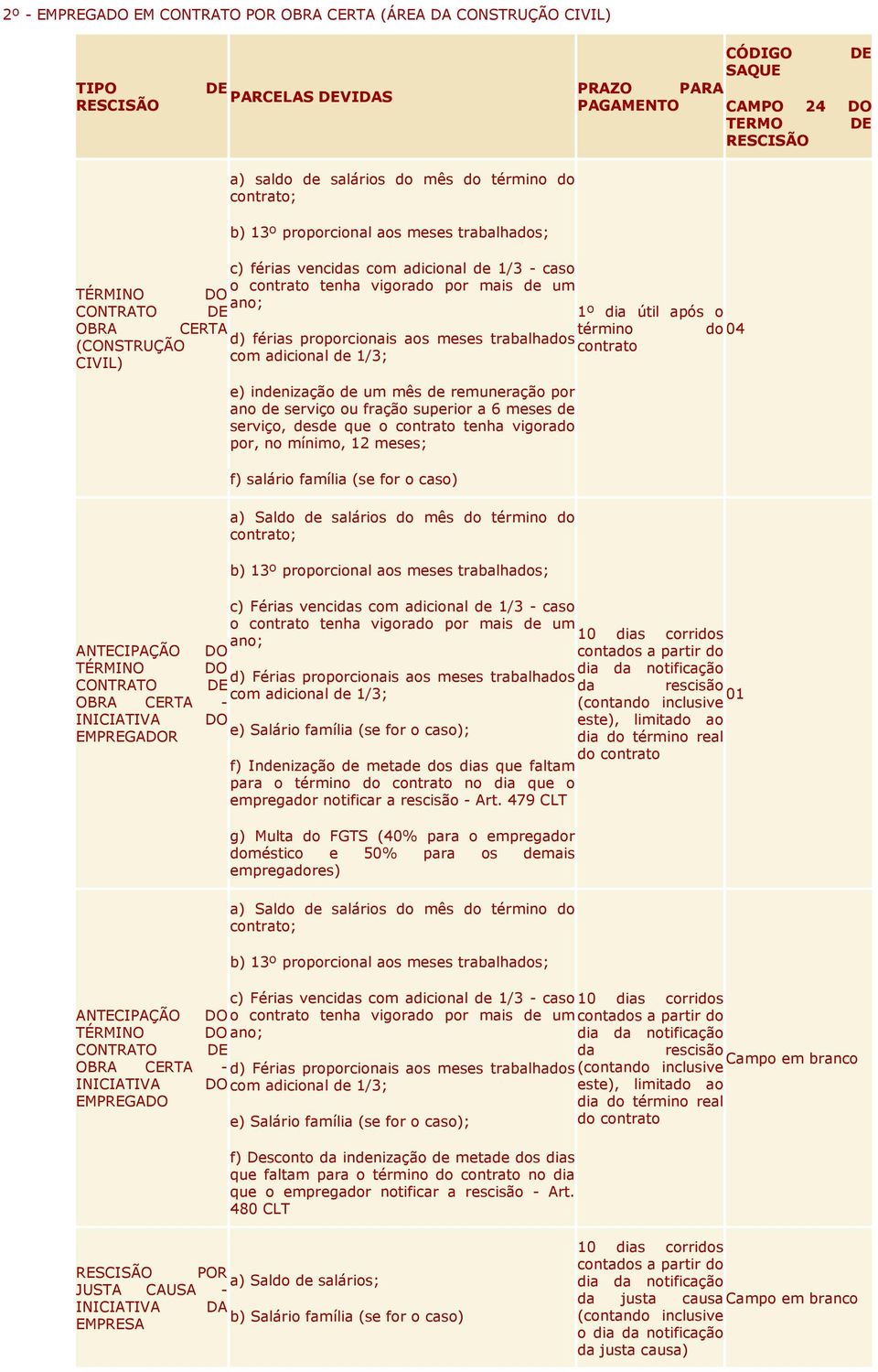 tenha vigorado por, no mínimo, 12 meses; f) salário família (se for o caso) c) Férias vencidas com adicional de 1/3 - caso d) Férias proporcionais aos meses trabalhados 01 OBRA CERTA - INICIATIVA DO