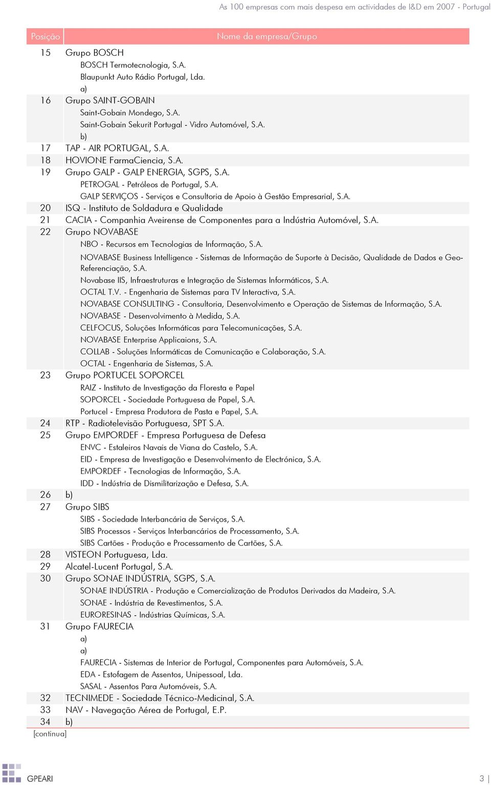 A. ISQ - Instituto de Soldadura e Qualidade CACIA - Companhia Aveirense de Componentes para a Indústria Automóvel, S.A. Grupo NOVABASE NBO - Recursos em Tecnologias de Informação, S.A. NOVABASE Business Intelligence - Sistemas de Informação de Suporte à Decisão, Qualidade de Dados e Geo- Referenciação, S.