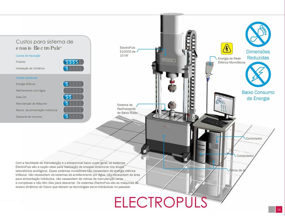 da alimentação hidráulica Descarte de insumos $$$$$ $$$$$ $$$$$ $$$$$ $$$$$ Sistema de Resfriamento de Baixo Ruído Baixo Consumo de Energia Controlador Computador Com a facilidade de manutenção e o