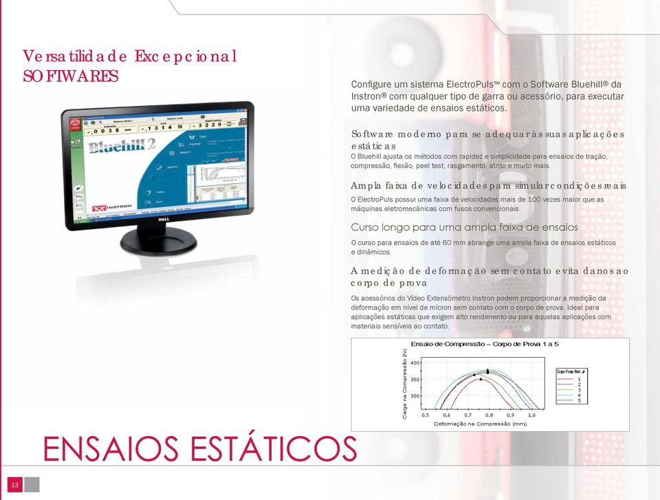 mais. Ampla faixa de velocidades para simular condições reais O ElectroPuls possui uma faixa de velocidades mais de 100 vezes maior que as máquinas eletromecânicas com fusos convencionais.