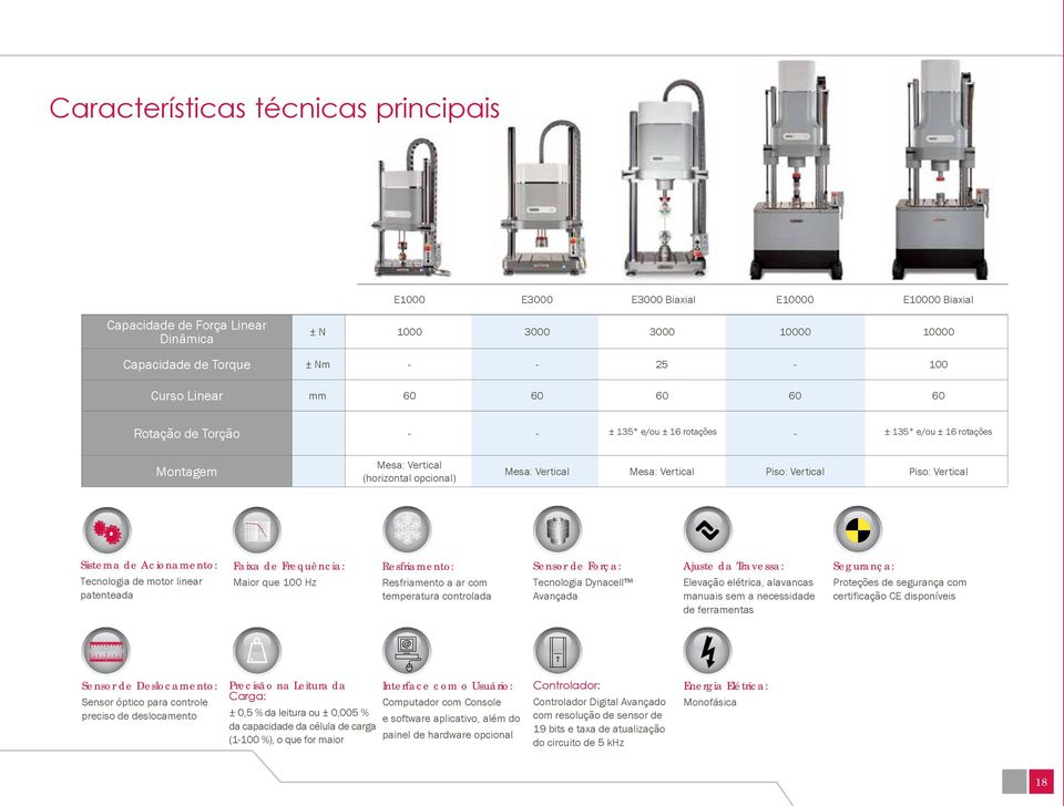Acionamento: Tecnologia de motor linear patenteada Faixa de Frequência: Maior que 100 Hz Resfriamento: Resfriamento a ar com temperatura controlada Sensor de Força: Tecnologia Dynacell Avançada