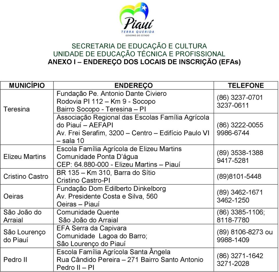 II Associação Regional das Escolas Família Agrícola do Piauí AEFAPI Av. Frei Serafim, 3200 Centro Edifício Paulo VI sala 10 Escola Família Agrícola de Elizeu Martins Comunidade Ponta D água CEP: 64.