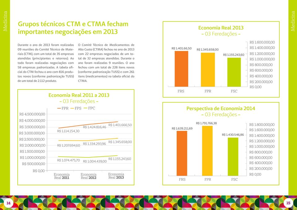 A tabela oficial do CTM fechou o ano com 816 produtos novos (conforme padronização TUSS) O Comitê Técnico de Medicamentos de Alto Custo (CTMA) fechou no ano de 2013 com 22 empresas negociadas de um