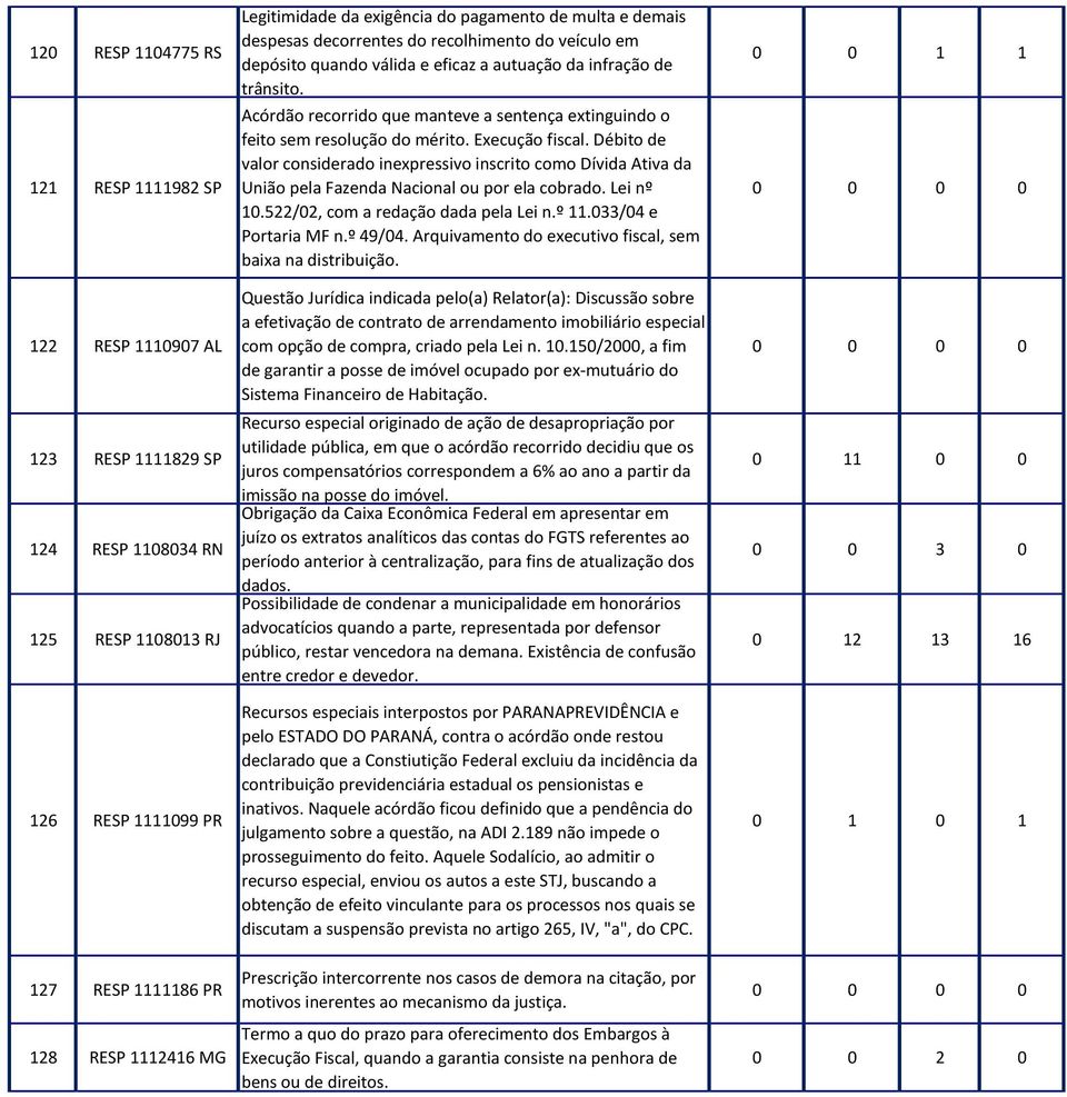 Acórdão recorrido que manteve a sentença extinguindo o feito sem resolução do mérito. Execução fiscal.