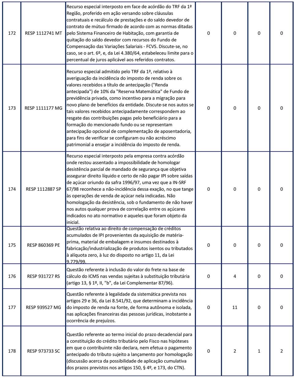 de quitação do saldo devedor com recursos do Fundo de Compensação das Variações Salariais - FCVS. Discute-se, no caso, se o art. 6º, e, da Lei 4.