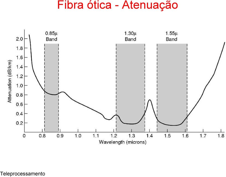 Atenuação