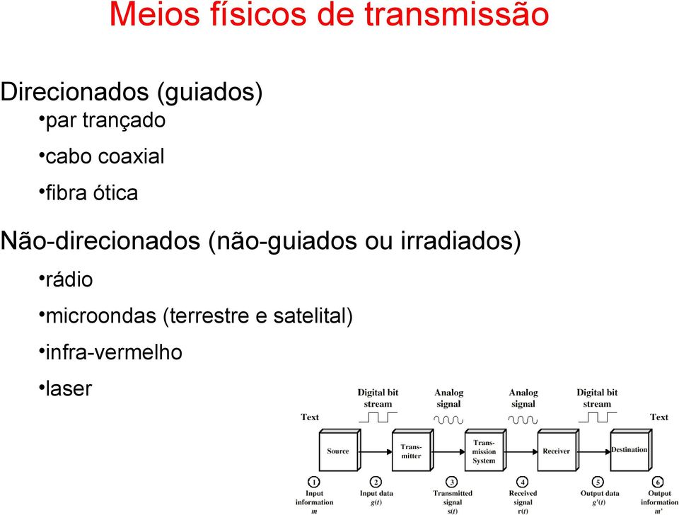 Não-direcionados (não-guiados ou irradiados)