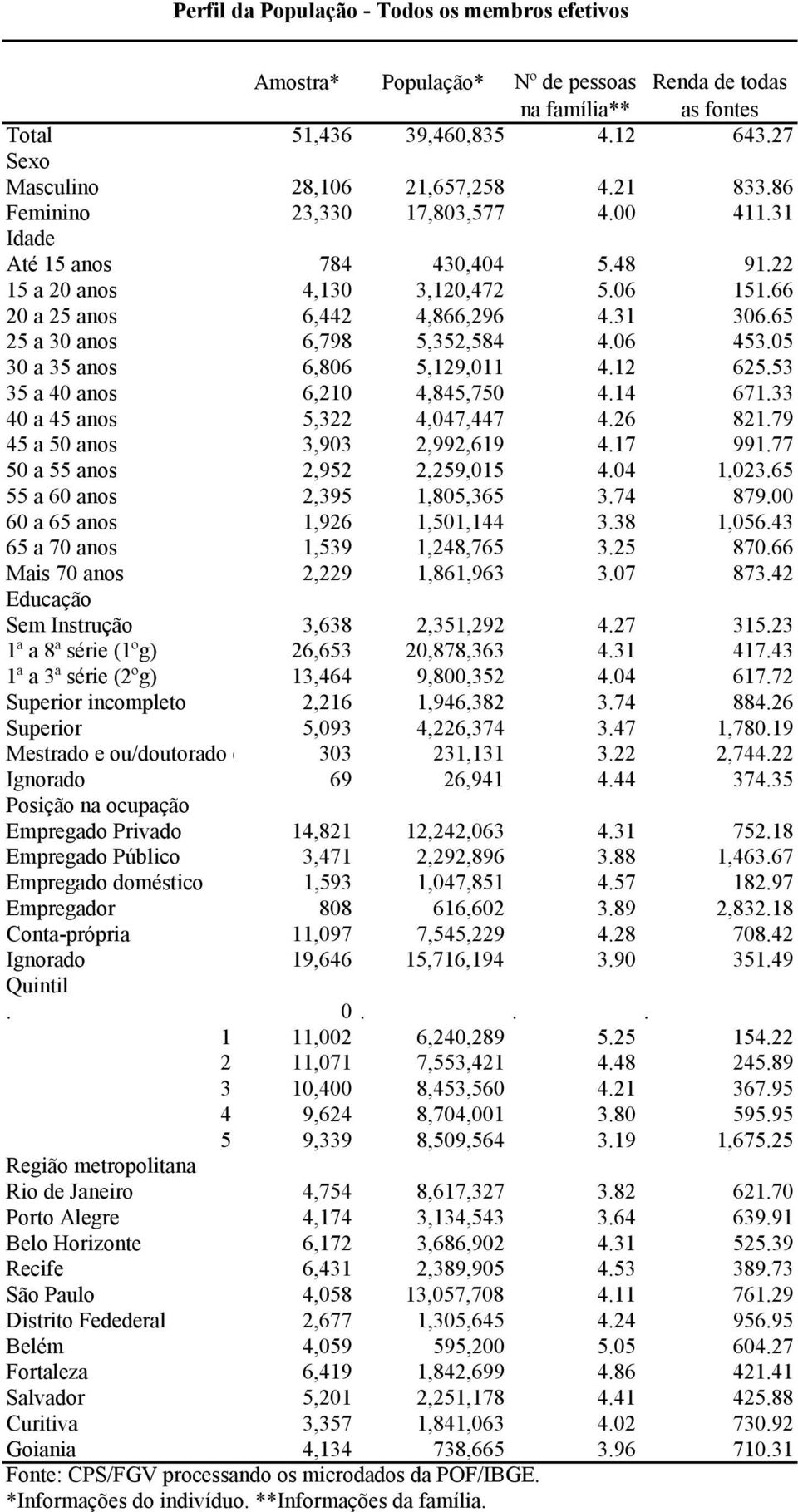 06 453.05 30 a 35 anos 6,806 5,129,011 4.12 625.53 35 a 40 anos 6,210 4,845,750 4.14 671.33 40 a 45 anos 5,322 4,047,447 4.26 821.79 45 a 50 anos 3,903 2,992,619 4.17 991.