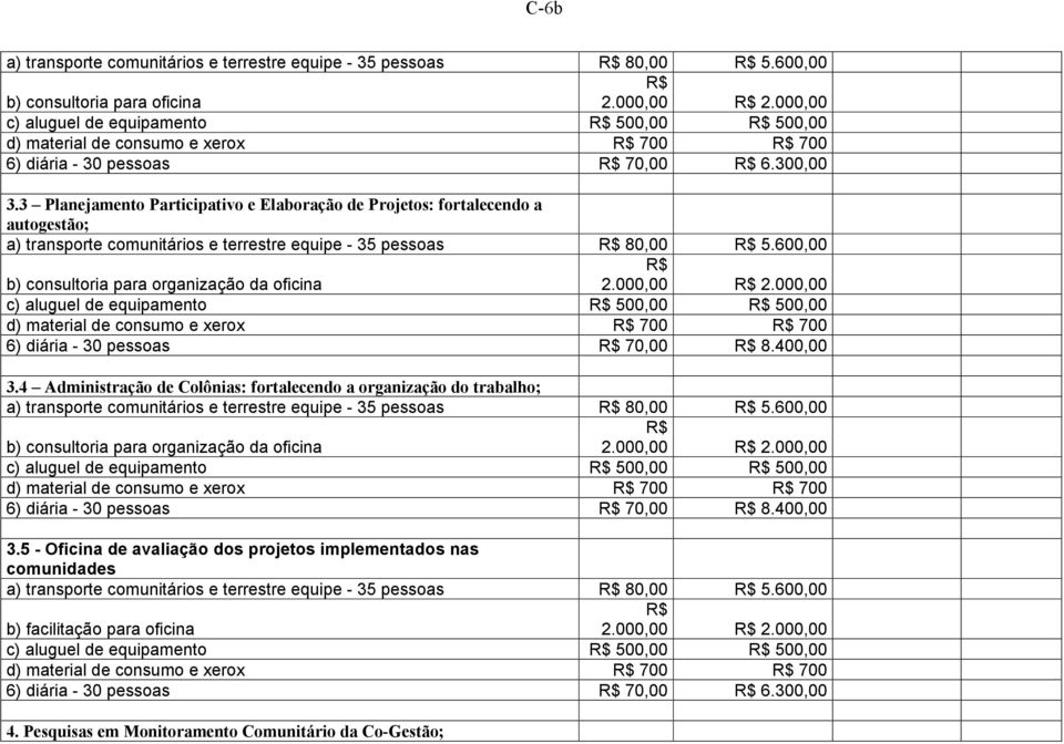 3 Planejamento Participativo e Elaboração de Projetos: fortalecendo a autogestão; a) transporte comunitários e terrestre equipe - 35 pessoas 80,00 5.600,00 2.000,00 2.