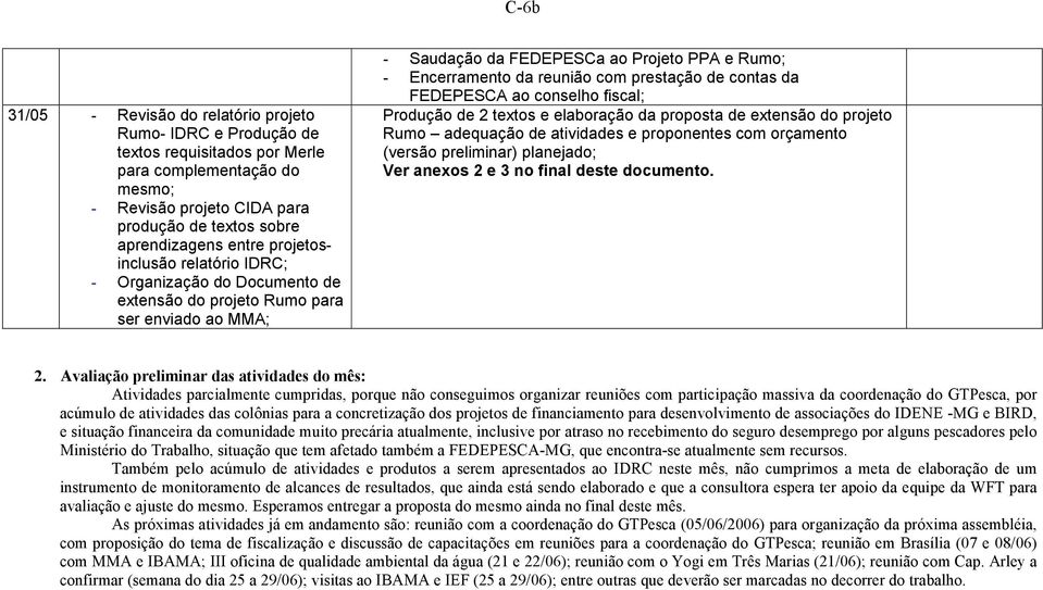 de contas da FEDEPESCA ao conselho fiscal; Produção de 2 textos e elaboração da proposta de extensão do projeto Rumo adequação de atividades e proponentes com orçamento (versão preliminar) planejado;