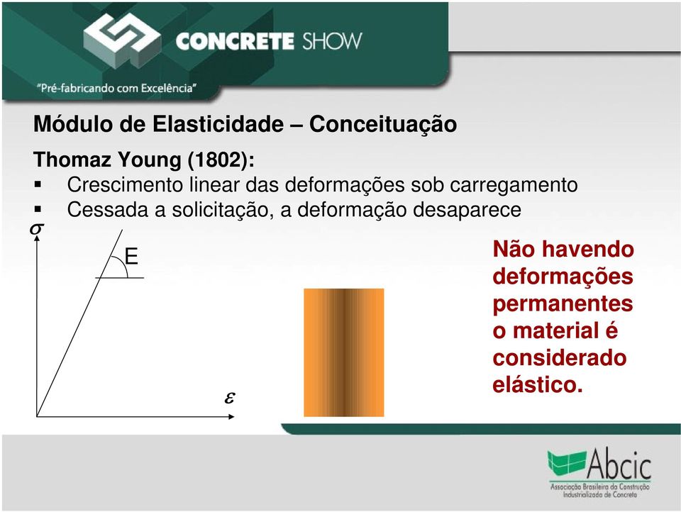 Cessada a solicitação, a deformação desaparece E Não