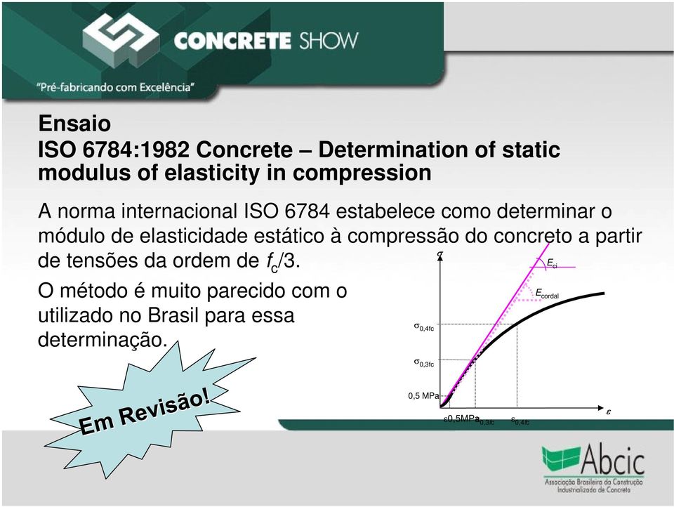 compressão do concreto a partir de tensões da ordem de f c /3.