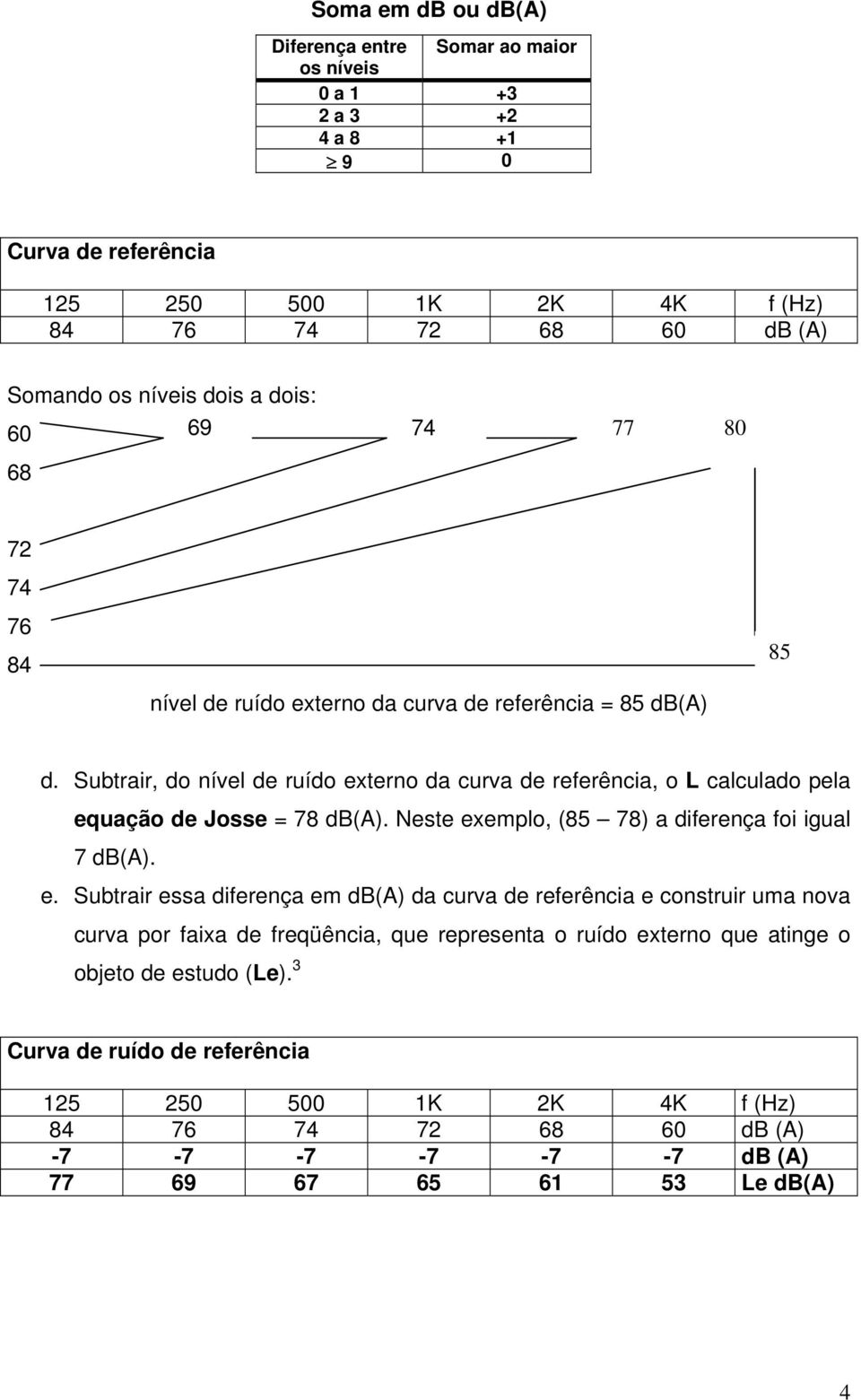 Subtrair, do nível de ruído ex