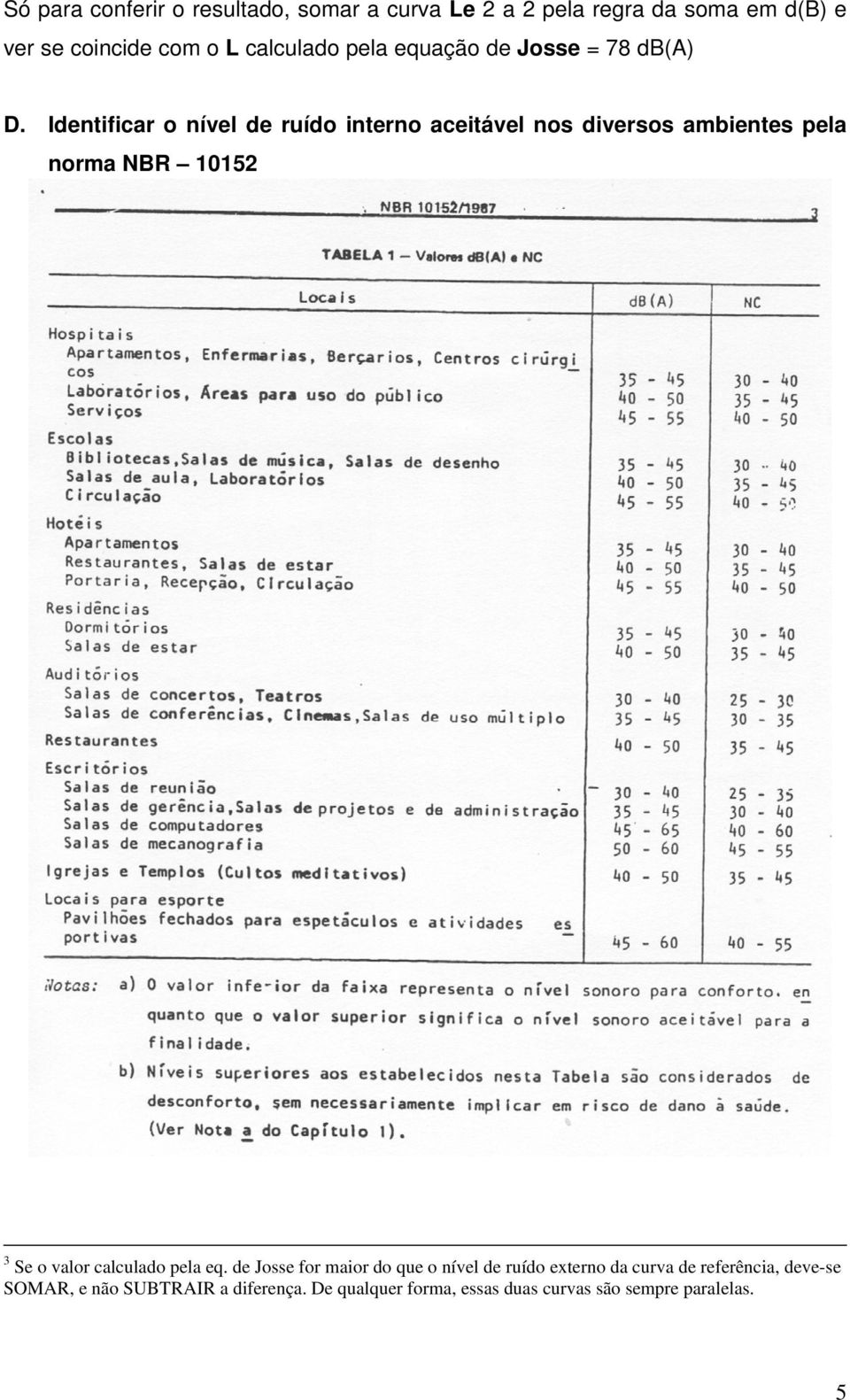 Identificar o nível de ruído interno aceitável nos diversos ambientes pela norma NBR 10152 3 Se o valor calculado