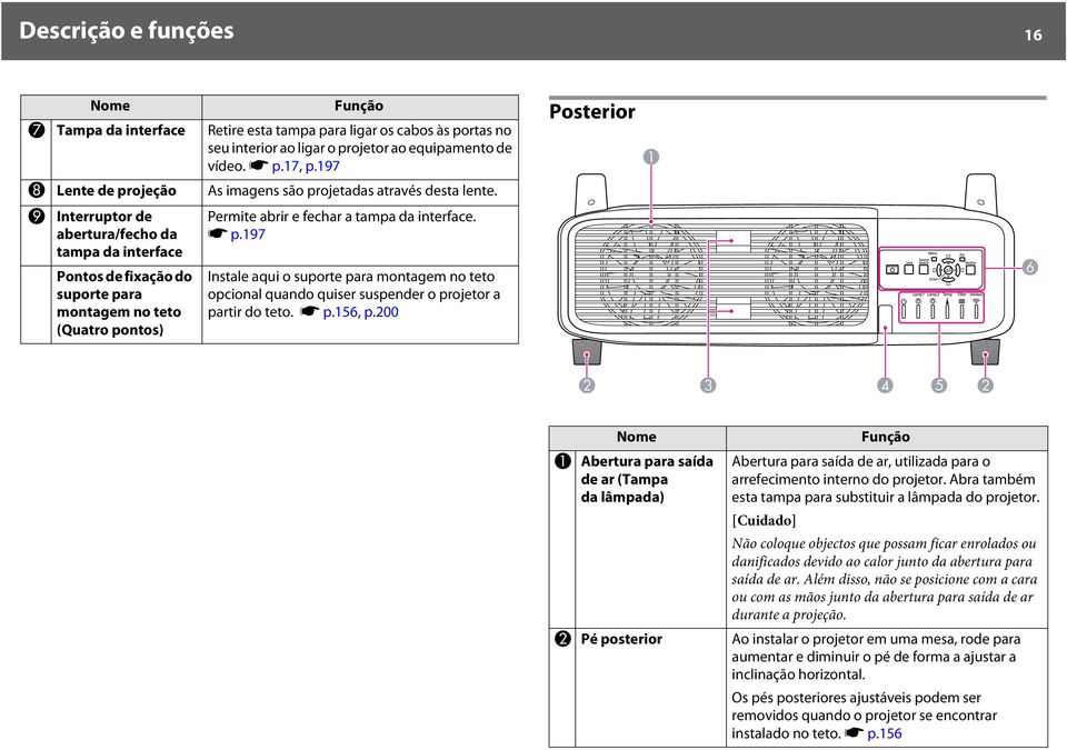 Permite abrir e fechar a tampa da interface. s p.197 Instale aqui o suporte para montagem no teto opcional quando quiser suspender o projetor a partir do teto. s p.156, p.