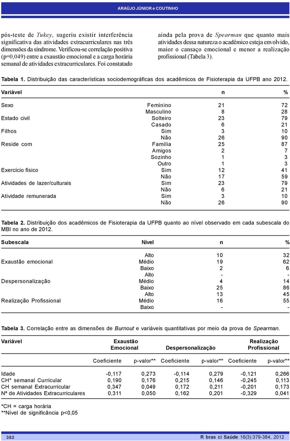 Foi constatado ainda pela prova de Spearman que quanto mais atividades dessa natureza o acadêmico esteja envolvido, maior o cansaço emocional e menor a realização profissional (Tabela 3). Tabela 1.