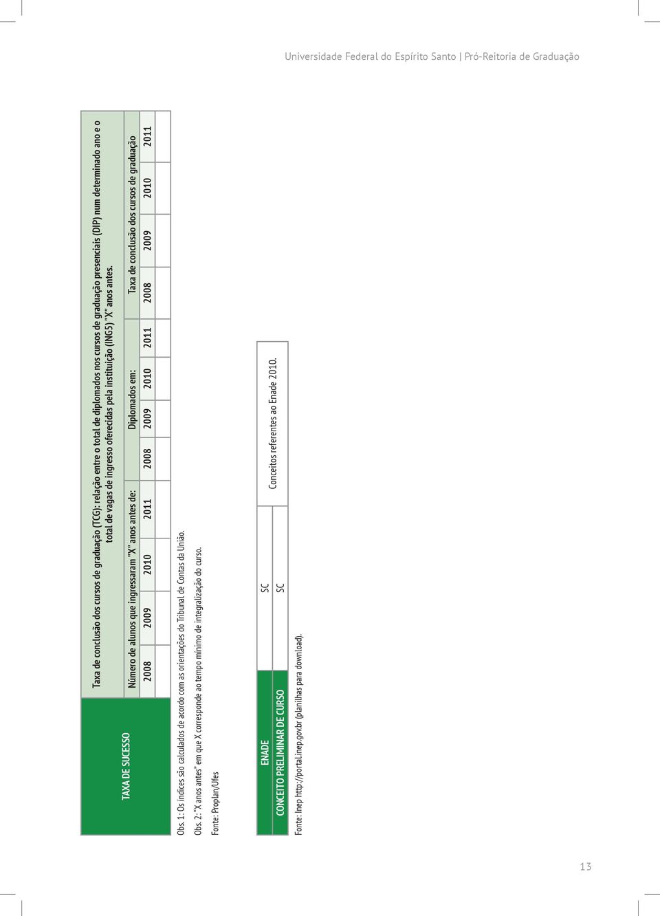 Número de alunos que ingressaram "X" anos antes de: Diplomados em: Taxa de conclusão dos cursos de graduação 2008 2009 2010 2011 2008 2009 2010 2011 2008 2009 2010 2011 Obs.