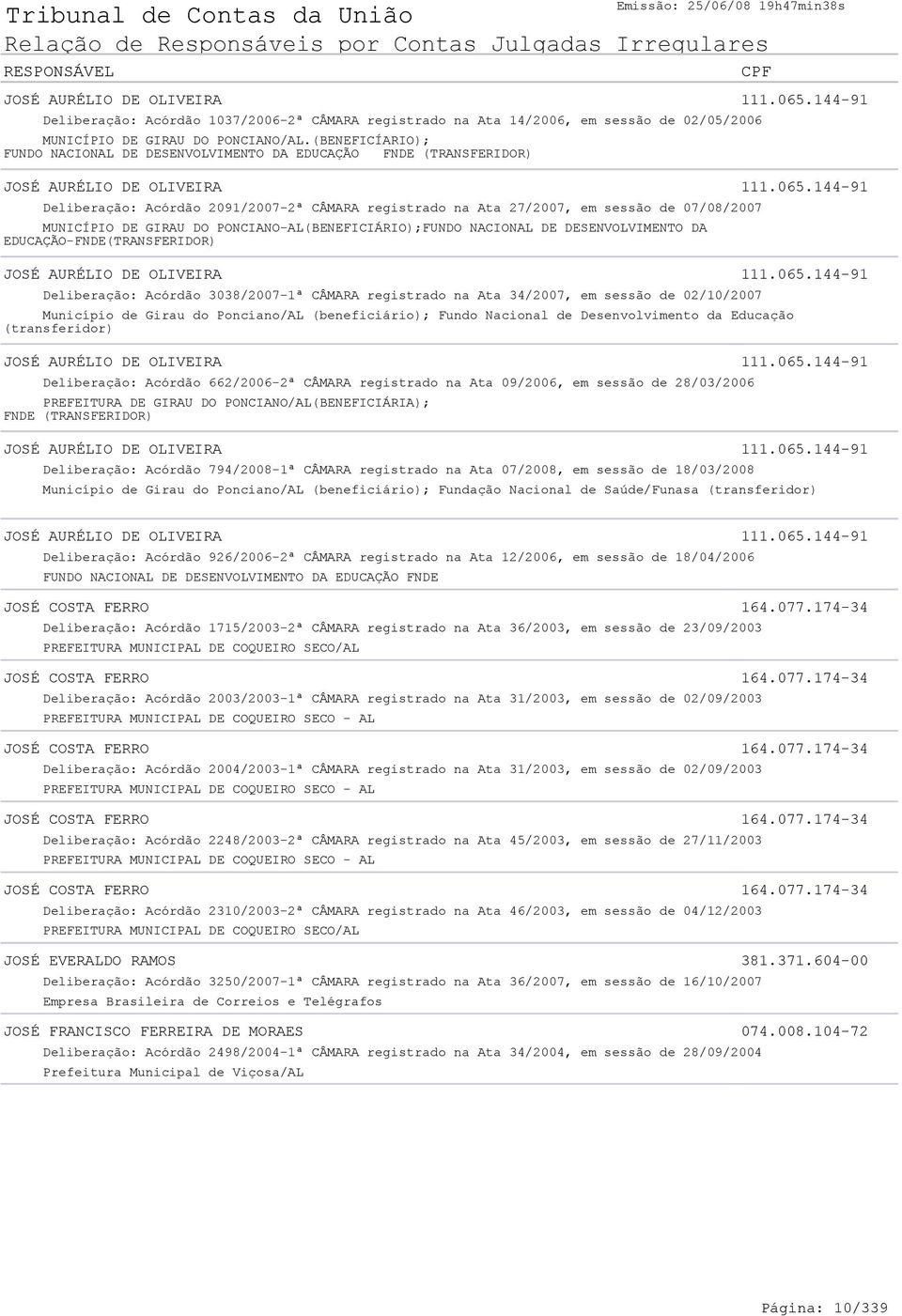 144 91 Deliberação: Acórdão 2091/2007 2ª CÂMARA registrado na Ata 27/2007, em sessão de 07/08/2007 MUNICÍPIO DE GIRAU DO PONCIANO AL(BENEFICIÁRIO);FUNDO NACIONAL DE DESENVOLVIMENTO DA EDUCAÇÃO