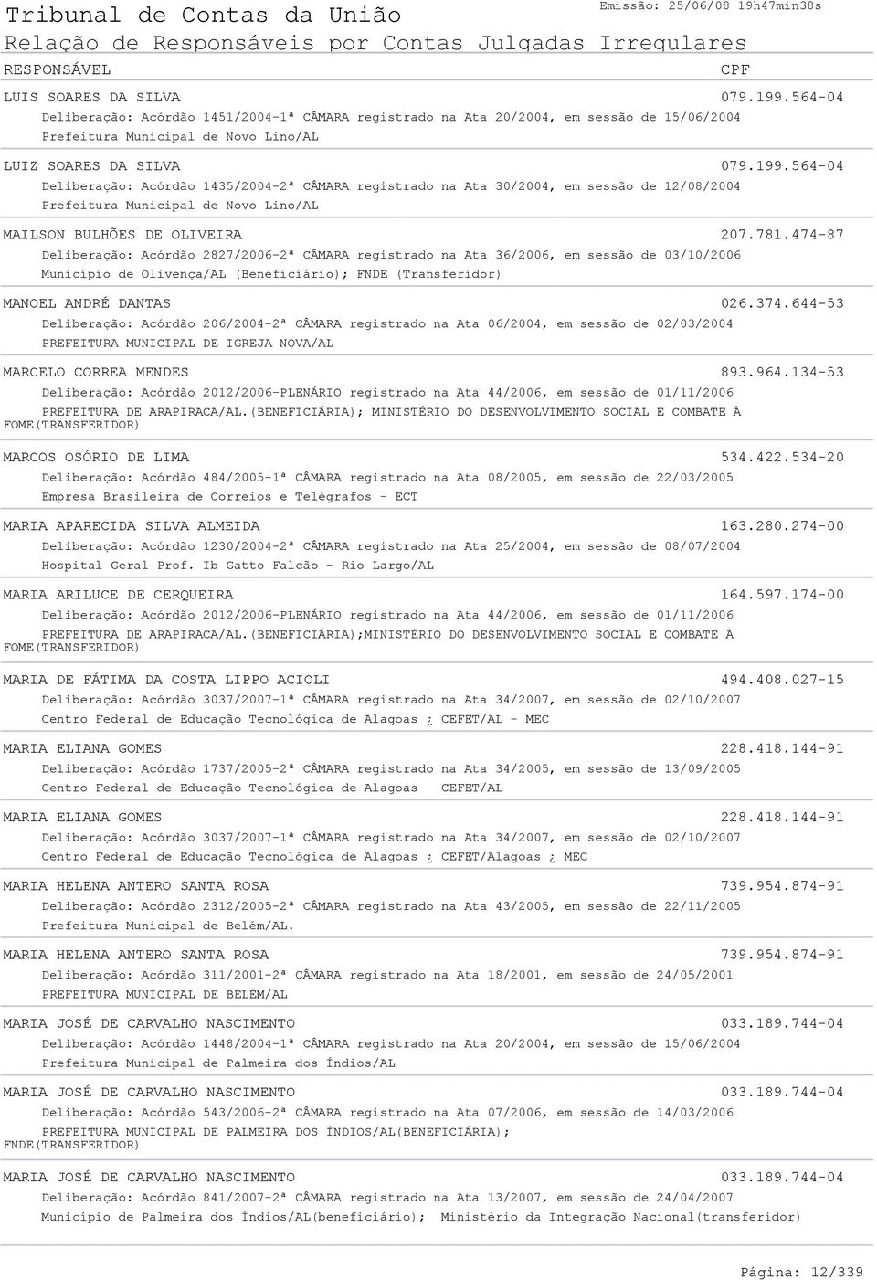 644 53 Deliberação: Acórdão 206/2004 2ª CÂMARA registrado na Ata 06/2004, em sessão de 02/03/2004 PREFEITURA MUNICIPAL DE IGREJA NOVA/AL MARCELO CORREA MENDES 893.964.