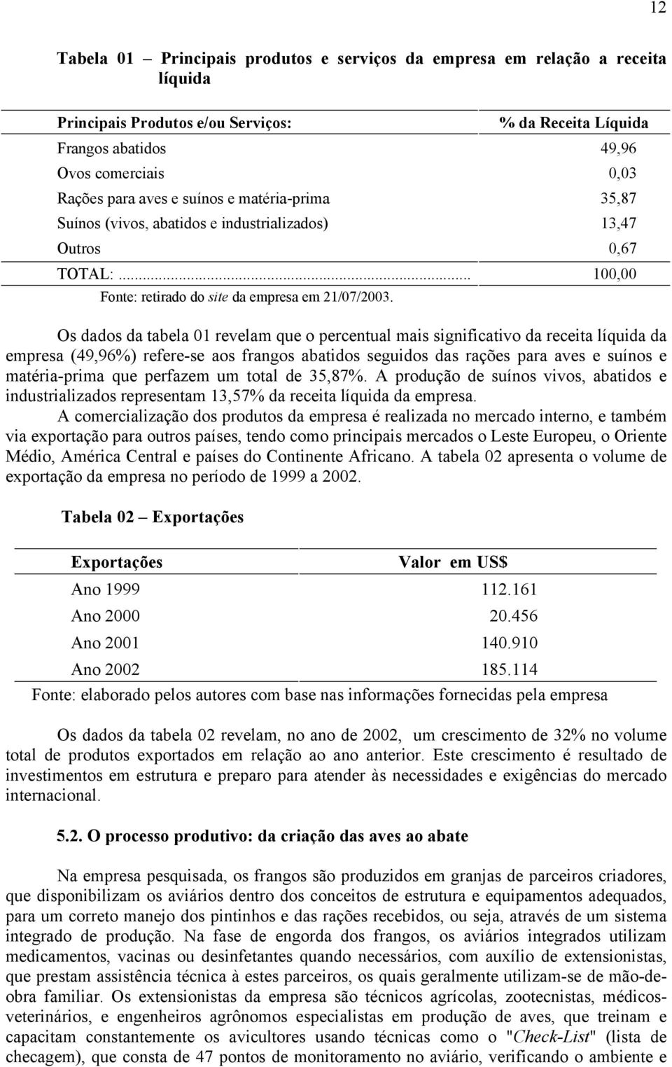 Os dados da tabela 01 revelam que o percentual mais significativo da receita líquida da empresa (49,96%) refere-se aos frangos abatidos seguidos das rações para aves e suínos e matéria-prima que