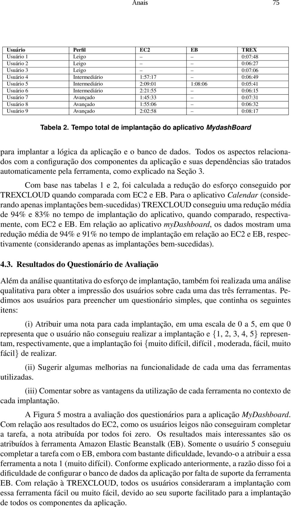 Tempo total de implantação do aplicativo MydashBoard para implantar a lógica da aplicação e o banco de dados.