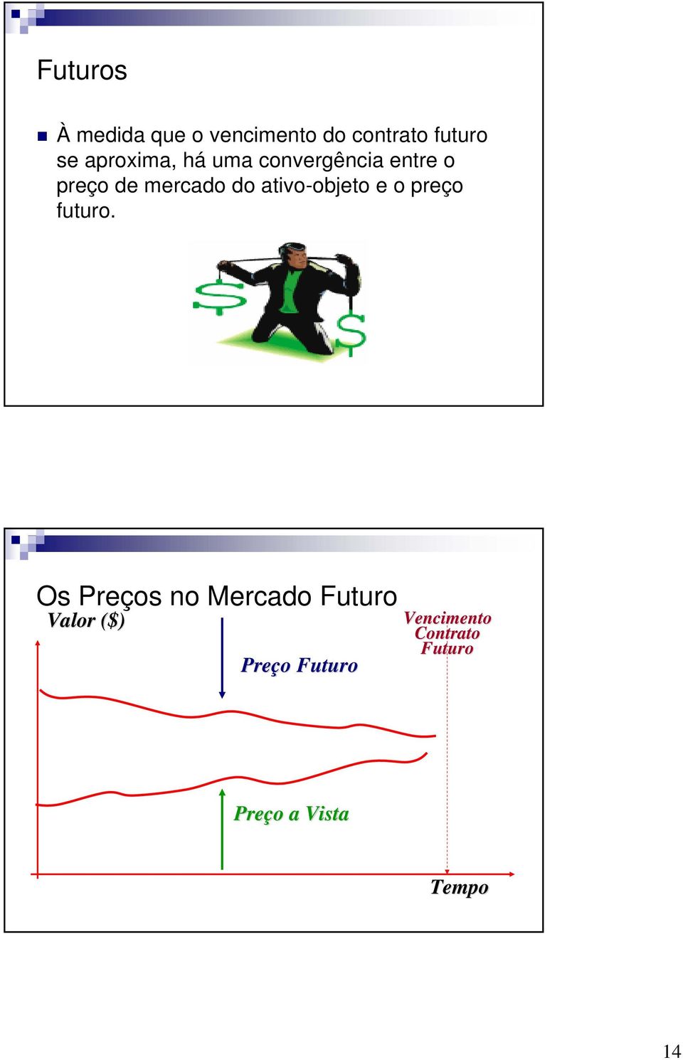 ativo-objeto e o preço futuro.