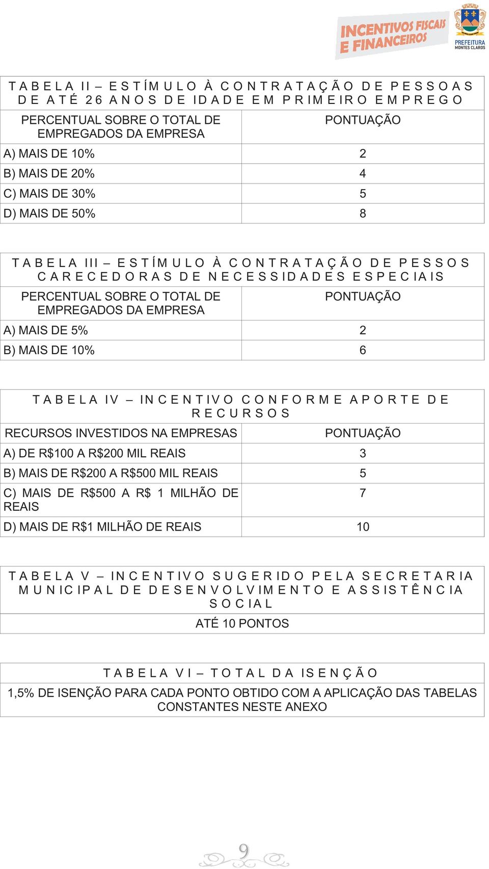 S E S P E C I A I S PERCENTUAL SOBRE O TOTAL DE EMPREGADOS DA EMPRESA PONTUAÇÃO A) MAIS DE 5% 2 B) MAIS DE 10% 6 T A B E L A I V I N C E N T I V O C O N F O R M E A P O R T E D E R E C U R S O S