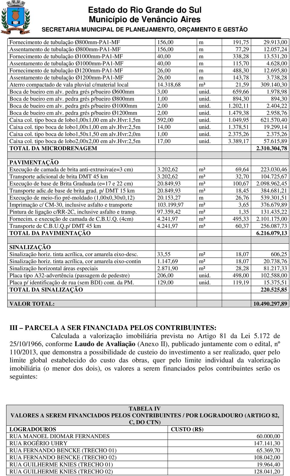 738,28 Aterro compactado de vala pluvial c/material local 14.318,68 m³ 21,59 309.140,30 Boca de bueiro em alv. pedra grés p/bueiro Ø600mm 3,00 unid. 659,66 1.978,98 Boca de bueiro em alv.