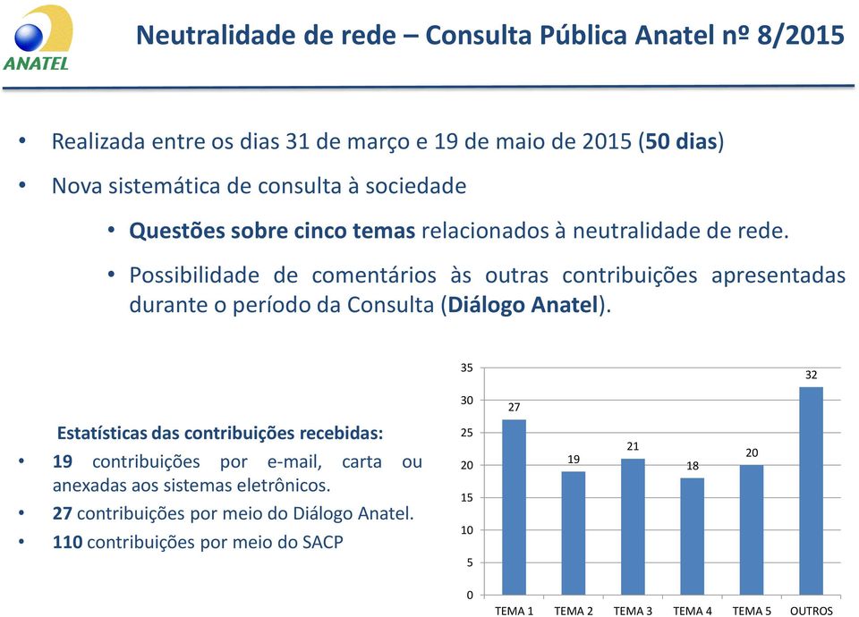 Possibilidade de comentários às outras contribuições apresentadas durante o período da Consulta (Diálogo Anatel).