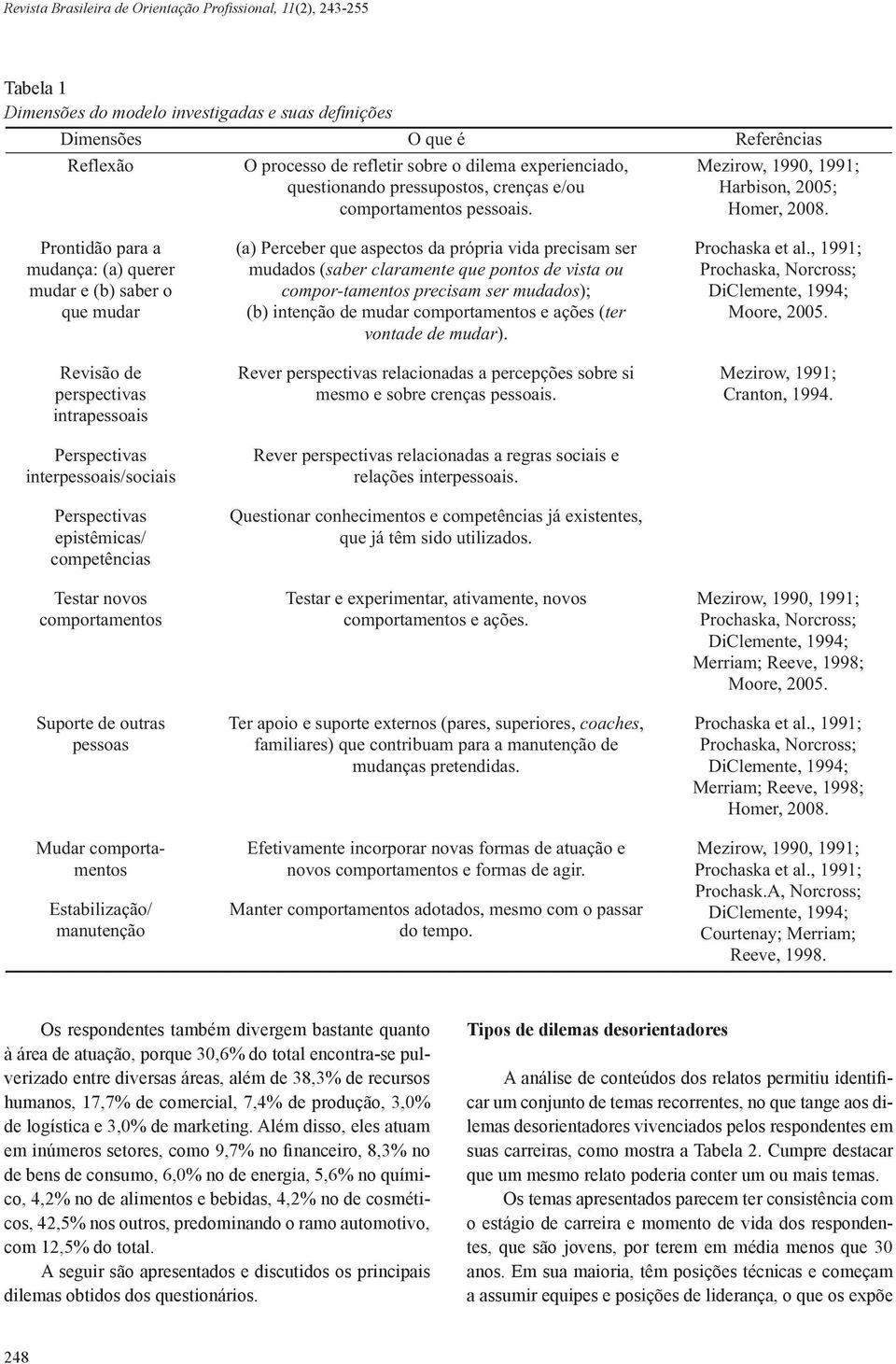 Prontidão para a mudança: (a) querer mudar e (b) saber o que mudar Revisão de perspectivas intrapessoais Perspectivas interpessoais/sociais Perspectivas epistêmicas/ competências Testar novos